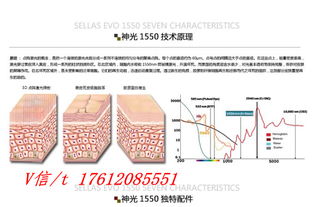 韓國原裝1550納米點(diǎn)陣激光 提供專業(yè)業(yè)務(wù)培訓(xùn)與項目合作，開啟皮膚美容新紀(jì)元
