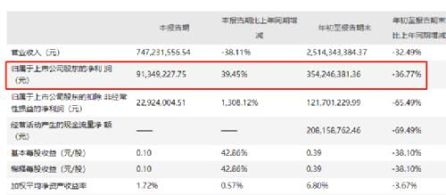 A股公司原實(shí)控人去世，券商起訴其子女追償2.67億元 家族信托倒金字塔崩塌還是股權(quán)質(zhì)押牽姻？